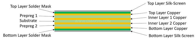 Multi Layer PCB