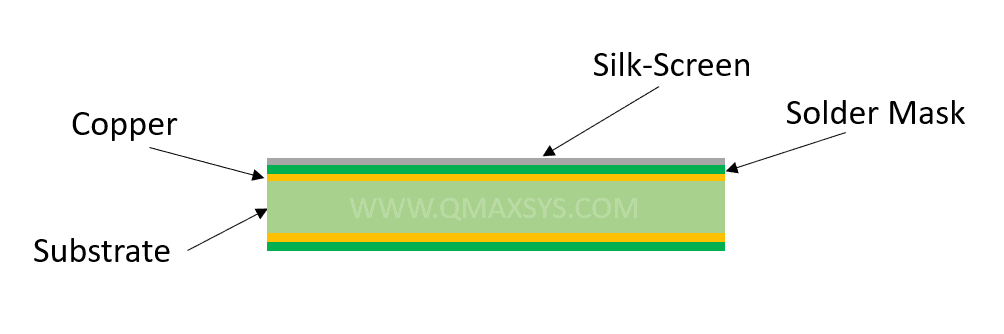 PCB Structure